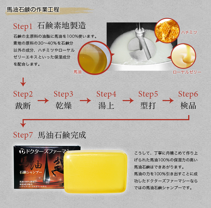 シャンプー Vip シャンプー Vip