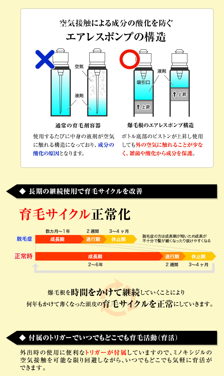 Bakumokon 爆毛根 医薬品個人輸入代行 Jisa